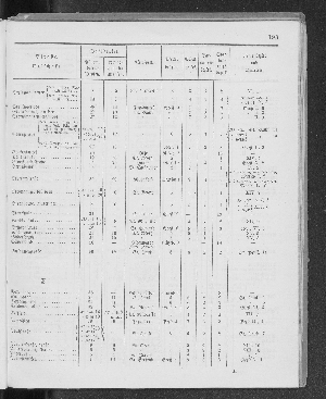 Vorschaubild Seite 193