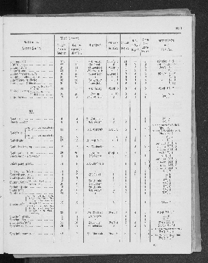 Vorschaubild Seite 169