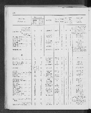 Vorschaubild Seite 176