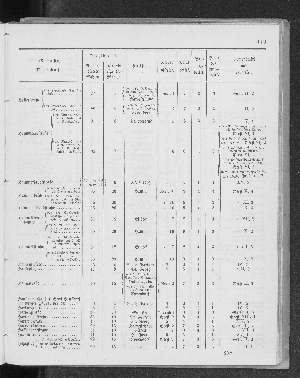 Vorschaubild Seite 179