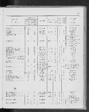 Vorschaubild Seite 185