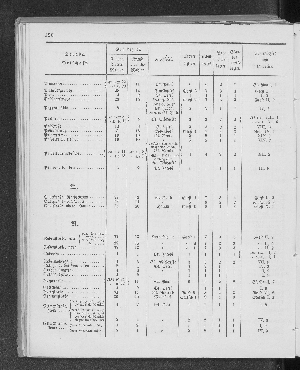 Vorschaubild Seite 190