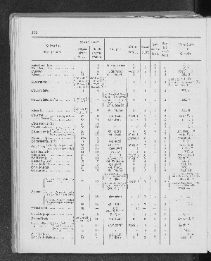 Vorschaubild Seite 192