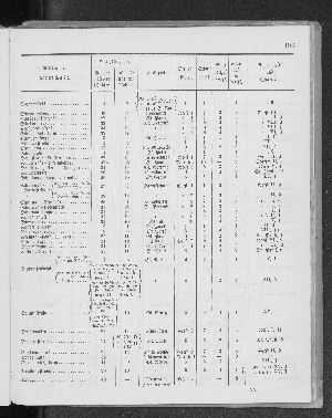 Vorschaubild Seite 193