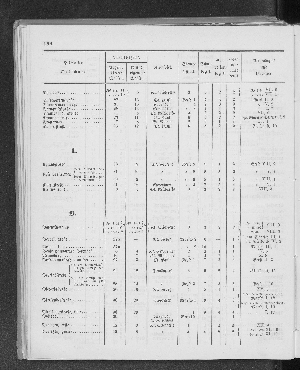 Vorschaubild Seite 196