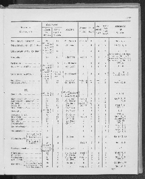 Vorschaubild Seite 179