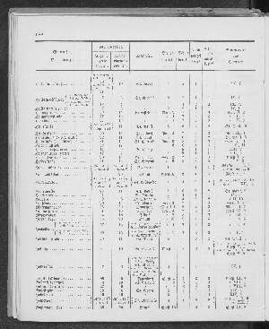 Vorschaubild Seite 182