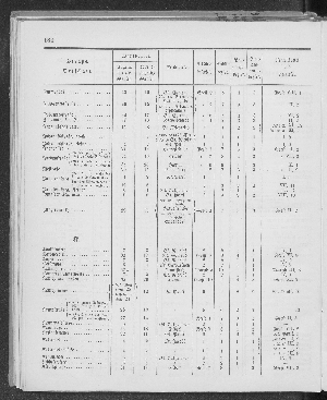 Vorschaubild Seite 184