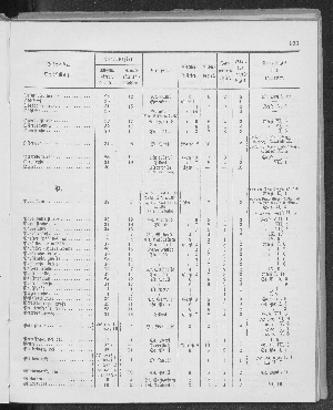 Vorschaubild Seite 191