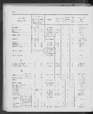 Vorschaubild Seite 192