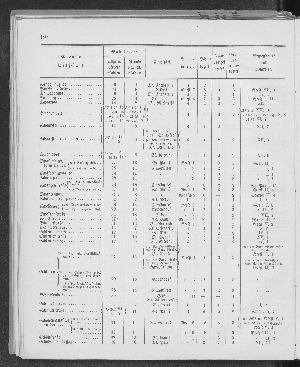 Vorschaubild Seite 194