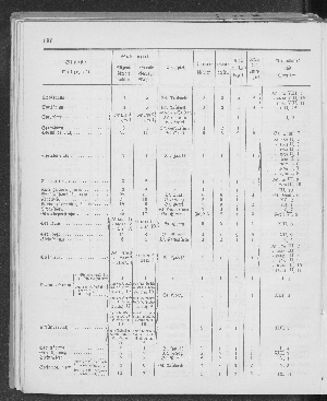 Vorschaubild Seite 196