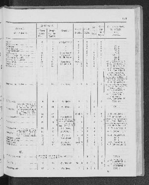 Vorschaubild Seite 179