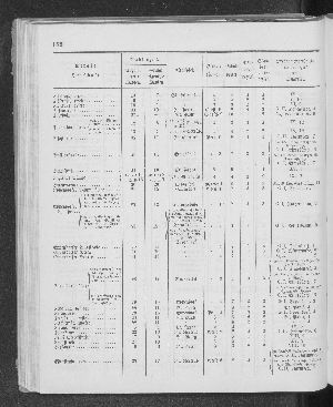 Vorschaubild Seite 182