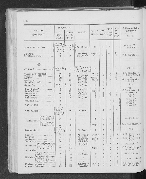 Vorschaubild Seite 184