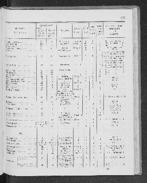 Vorschaubild Seite 185