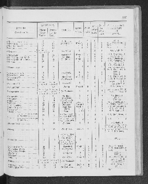 Vorschaubild Seite 187