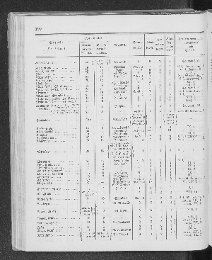 Vorschaubild Seite 190