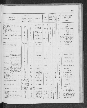 Vorschaubild Seite 191