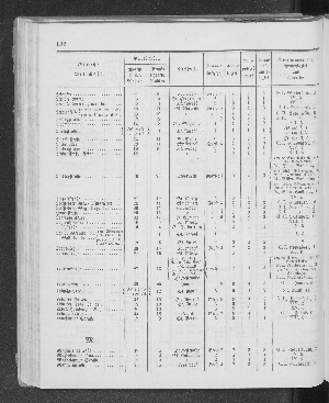 Vorschaubild Seite 192