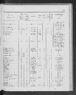 Vorschaubild Seite 193