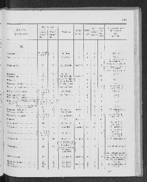 Vorschaubild Seite 195