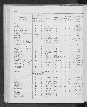 Vorschaubild Seite 198