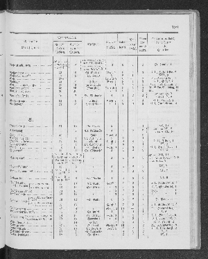 Vorschaubild Seite 199