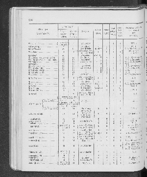 Vorschaubild Seite 178