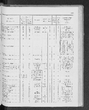 Vorschaubild Seite 181