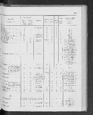 Vorschaubild Seite 183