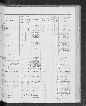 Vorschaubild Seite 185