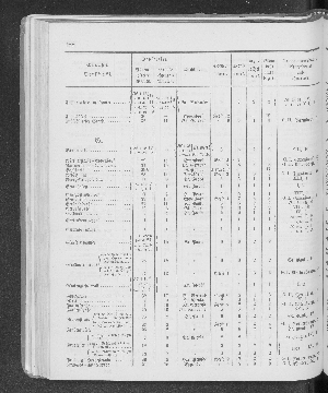 Vorschaubild Seite 188