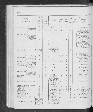 Vorschaubild Seite 190