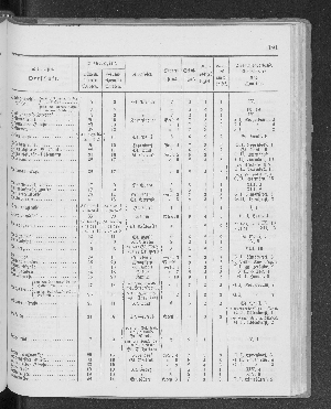 Vorschaubild Seite 191