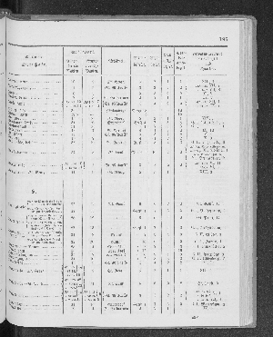 Vorschaubild Seite 195