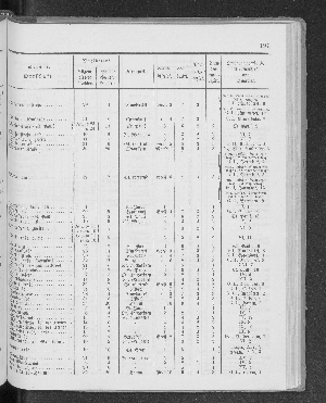 Vorschaubild Seite 197