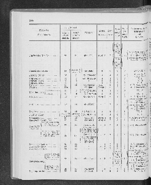 Vorschaubild Seite 188