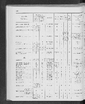 Vorschaubild Seite 190