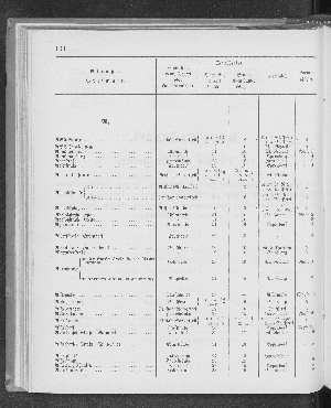 Vorschaubild Seite 194