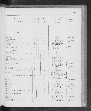 Vorschaubild Seite 195