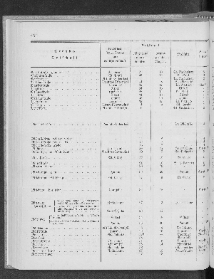 Vorschaubild Seite 250