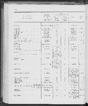 Vorschaubild Seite 250