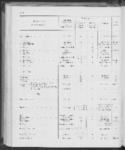 Vorschaubild Seite 256