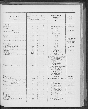 Vorschaubild Seite 231