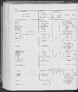 Vorschaubild Seite 250