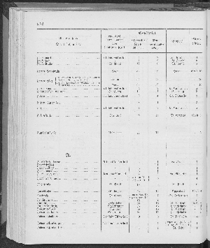 Vorschaubild Seite 252