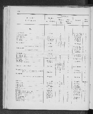 Vorschaubild Seite 192