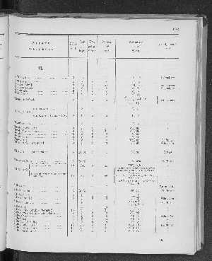 Vorschaubild Seite 193