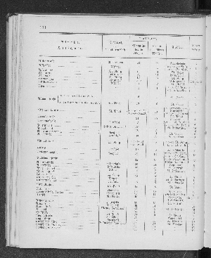 Vorschaubild Seite 194